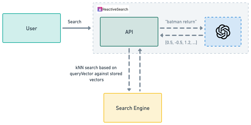 Querying visualized with kNN